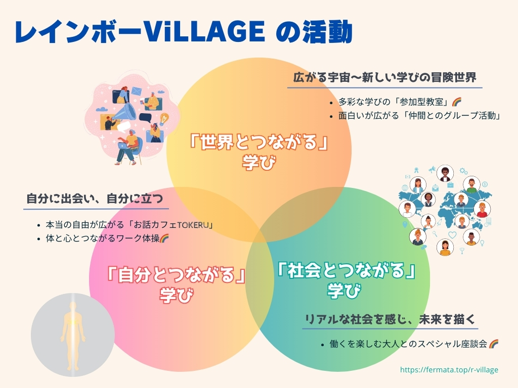 レインボーViLLAGE「3つの活動／学びの柱」